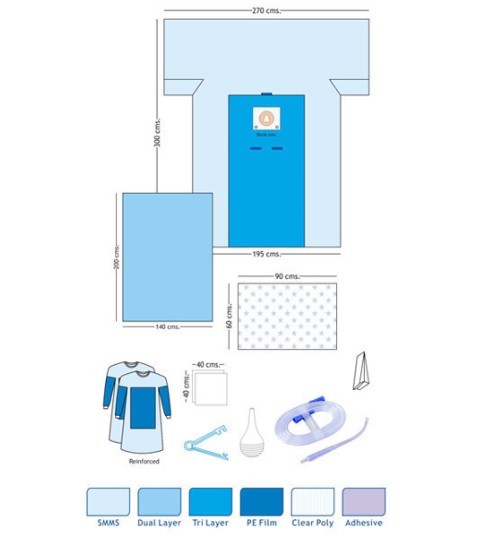 C-Section Drape Pack