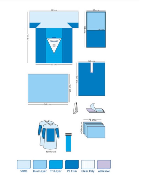 Orthopaedic Knee Arthoscopy Packs