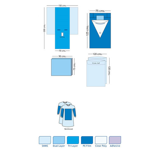Surgical Lithotomy Pack