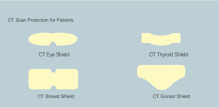 CT Radiation shield