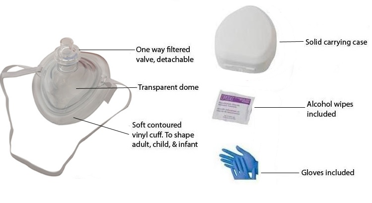 First Aid Cardiopulmonary resuscitation Mask