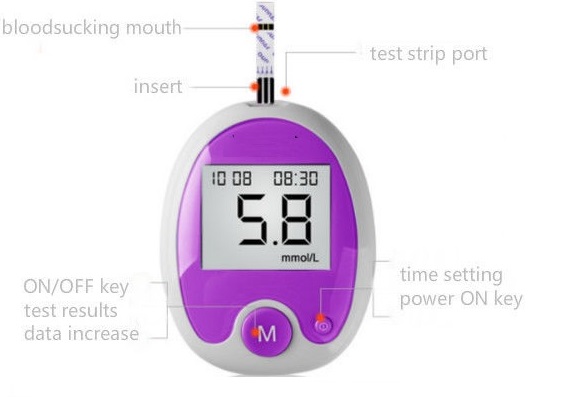 Automatic Blood Glucose Meter Glucometer