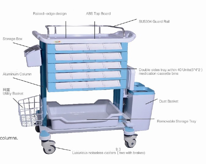 Medicine distribution trolley